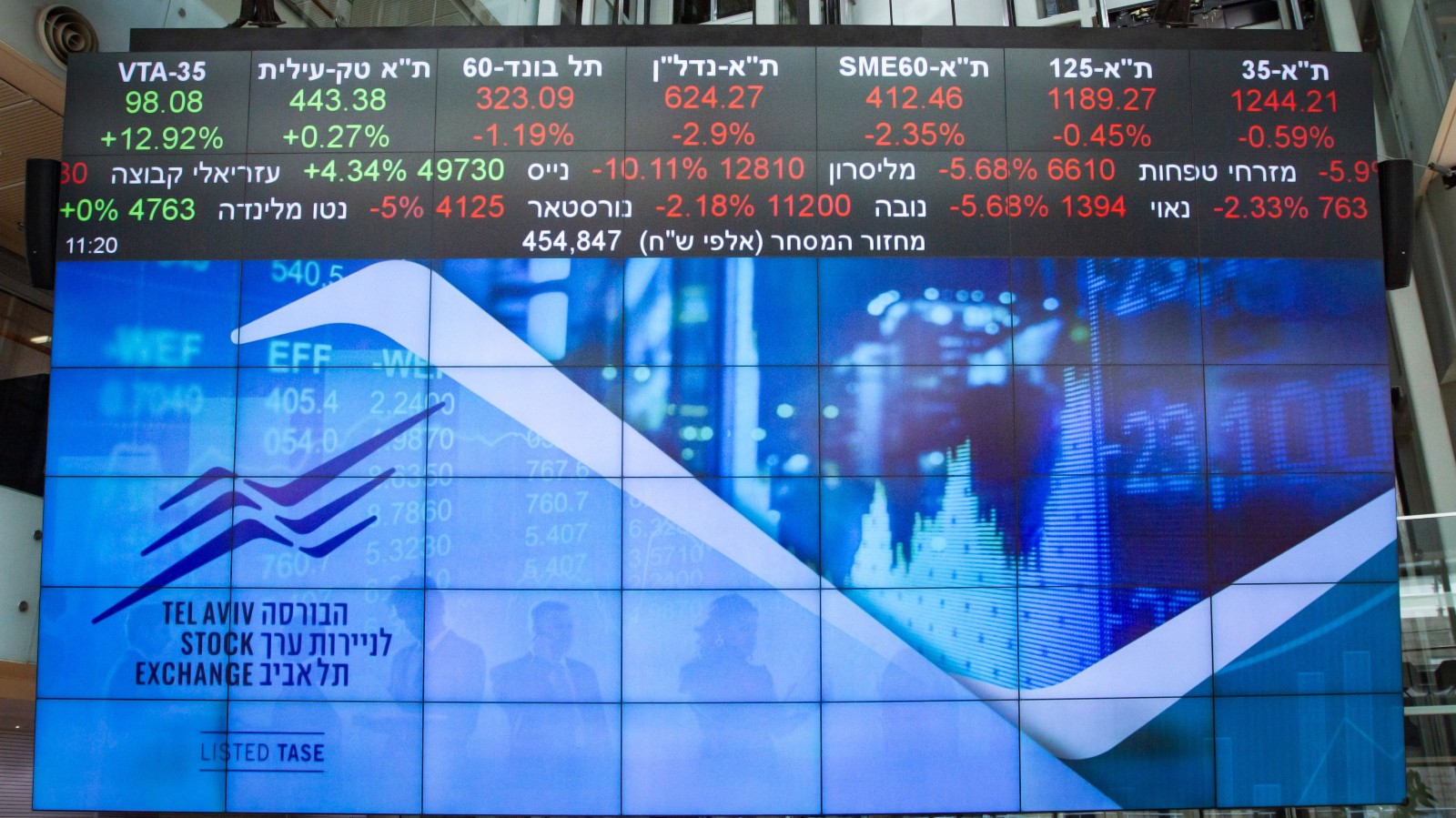A stock market ticker screen in the lobby of the Tel Aviv Stock Exchange, March 15, 2020. Photo by Flash90