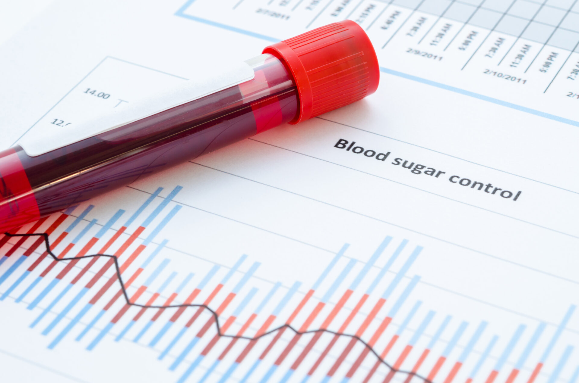 Patients with high blood sugar levels could be at more risk of serious Covid-19. Photo by Penpicks Studio, Shutterstock