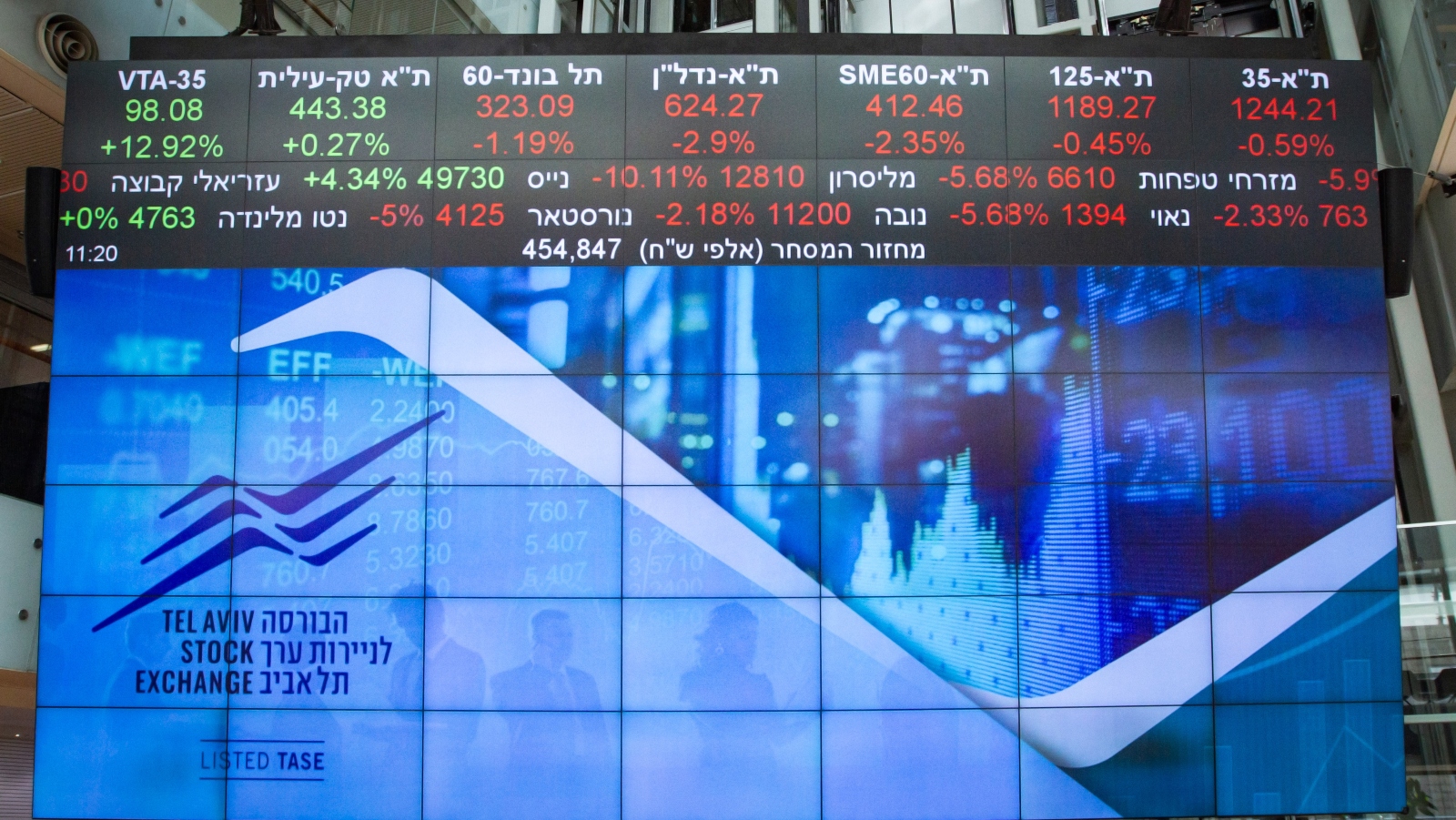 A stock market ticker in the lobby of the Tel Aviv Stock Exchange, March 15, 2020. Photo by Flash90