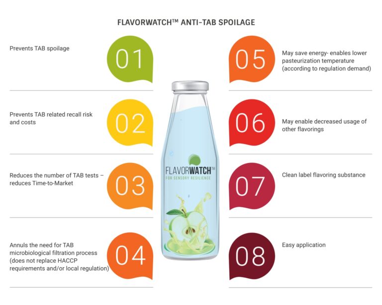 A natural solution to prevent spoilage of clear beverages
