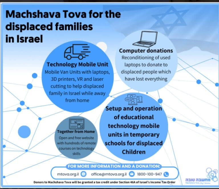 Displaced Israeli kids learn and play in mobile tech lab